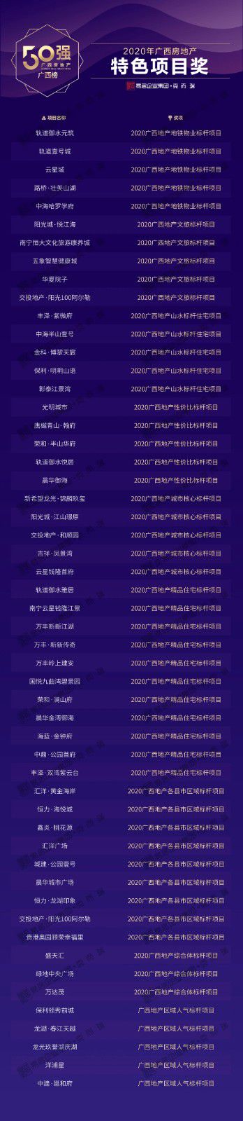 克而瑞2020年广西房企特色项目奖.jpg